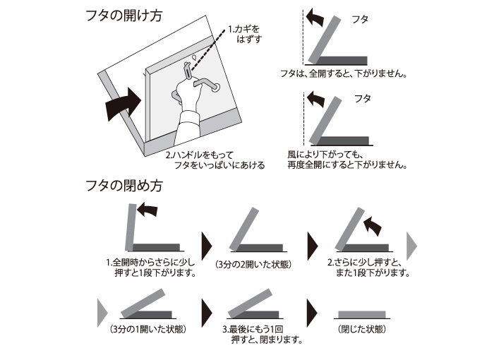 9周年記念イベントが SPG 鍵付らくらくハッチ OMK-61601 ステンレス製 ロック付多段ステー 600 穴付 BK無