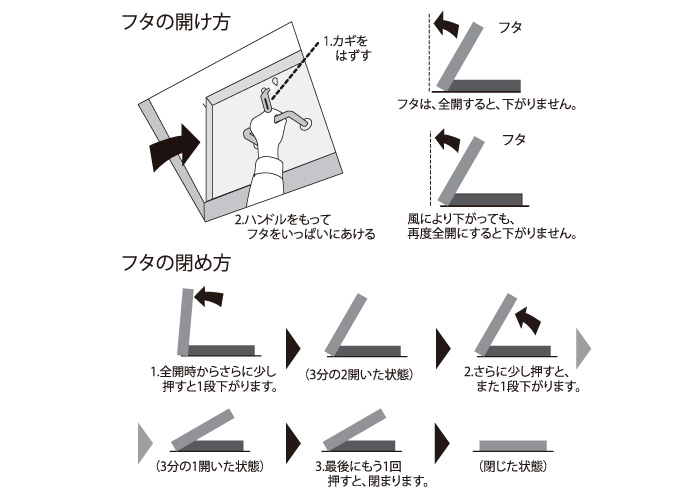 らくらくハッチ