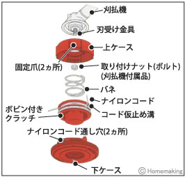 叩くと伸びるミニカッター