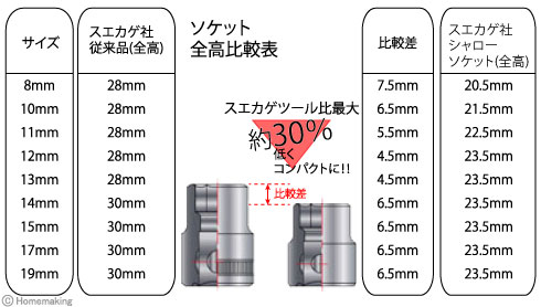 超コンパクトサイズ