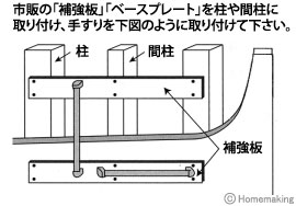 いたわりエコ手すり