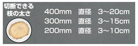 切断できる枝の太さ