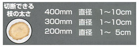 切断できる枝の太さ