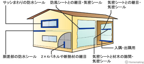 光洋化学 エースクロス 気密防水テープ 片面 50mm×20m 1箱(30巻入): 他