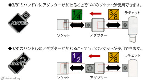 アダプター