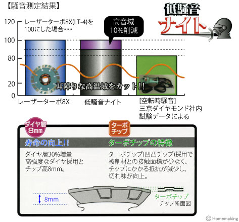 低騒音ナイト