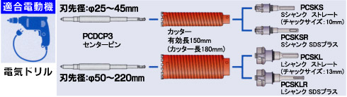 ミヤナガ 乾式ドライモンドコアドリル(ボディのみ) 25mm Sシャンク用