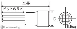 ヘックスビットソケット