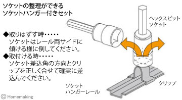 ヘックスビットソケットハンガーセット