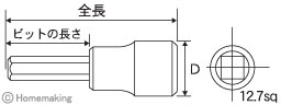 ヘックスビットソケット