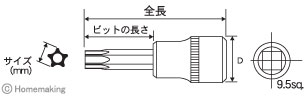 TSビットソケット