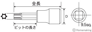 スペシャルビットソケット