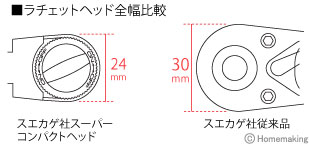 コンパクトフレックスラチェット　ロングフレックス