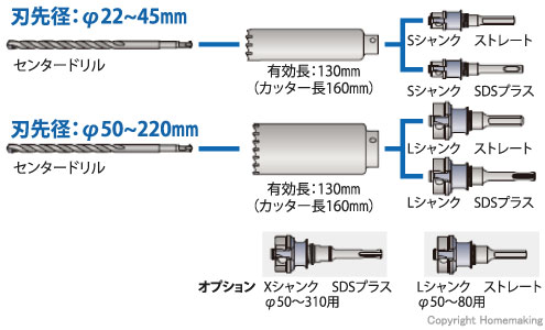 ミヤナガ 振動用コアドリルカッター Sシャンク用(ボディのみ) 22mm