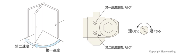 ドアクローザ　パラレル型ストップ付