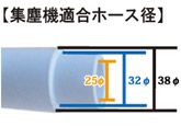 集塵機適合ホース径