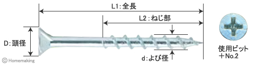 寸法