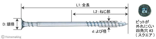 寸法