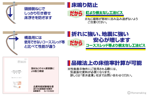 床鳴り防止　折れに強い地震に強い