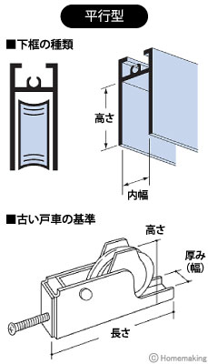 平行型