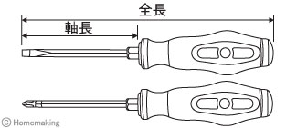 スクリュードライバー