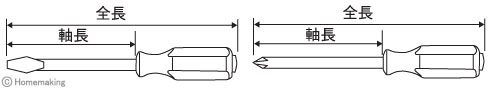 スクリュードライバー(貫通式)