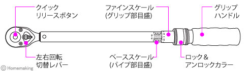 トルクレンチ