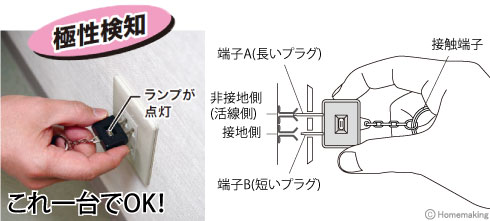 エレチェッカー