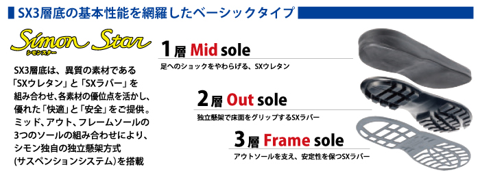 「SX3層底の基本性能を網羅したベーシックタイプ