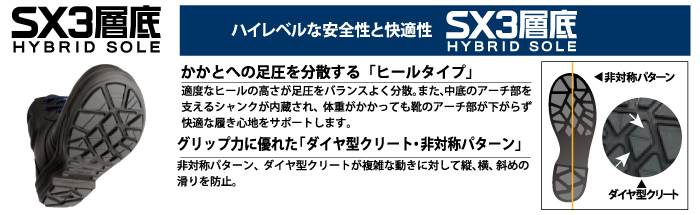 ハイレベルな安全性と快適性　SX3層底