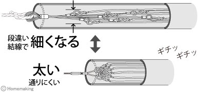 タコ足ケーブルグリップ