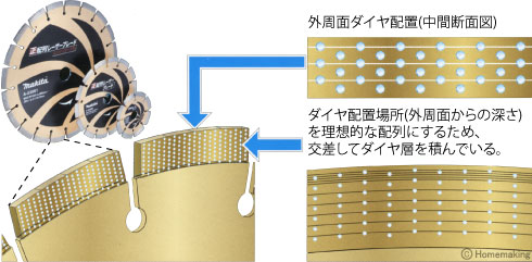 正配列レーザーブレード