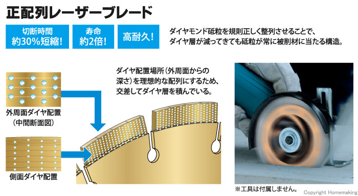 正配列レーザーブレード