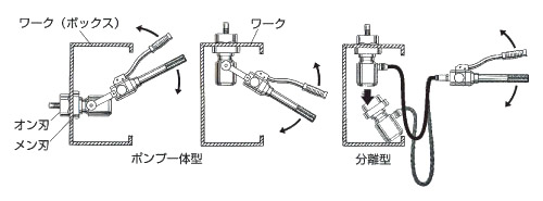 西田製作所 油圧パンチ 薄鋼電線管用ミリネジ刃物セット(CPセット): 他