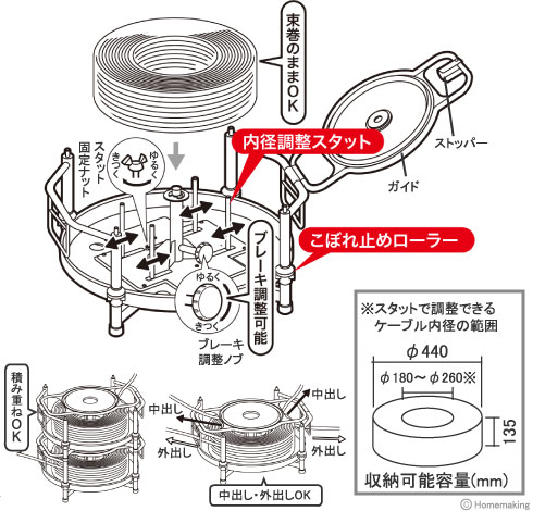 ジェフコム マルチケーブルリール::VB-4500|ホームメイキング【電動工具・大工道具・工具・建築金物・発電機の卸値通販】