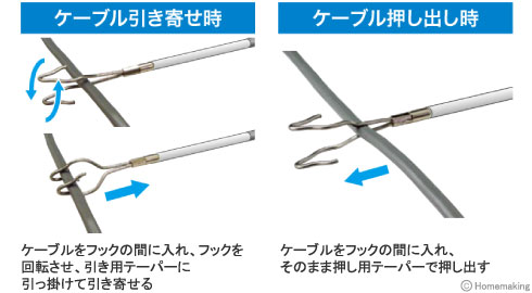 ダブルフック先端金具