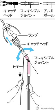 フレキシブルジョイント