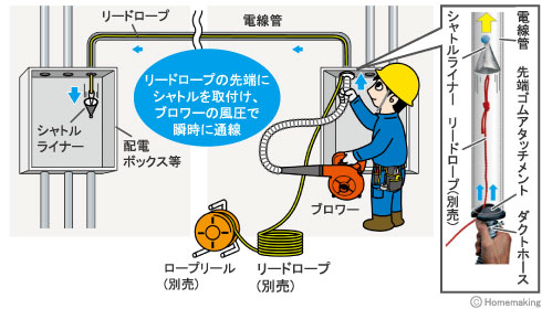 ジェフコム/JEFCOM 通線ジェットブロー BW-500 JAN：4937897009006