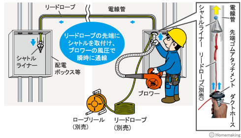 リードロープの先端にシャトルを取付け、ブロワーの風圧で瞬時に通管！