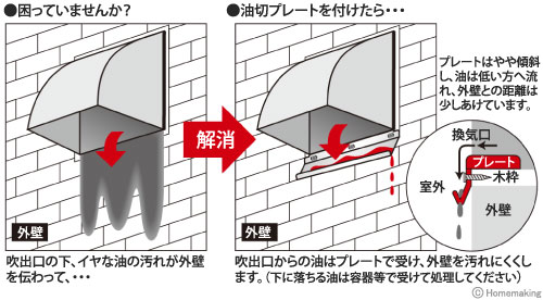 換気扇フード用油切プレート