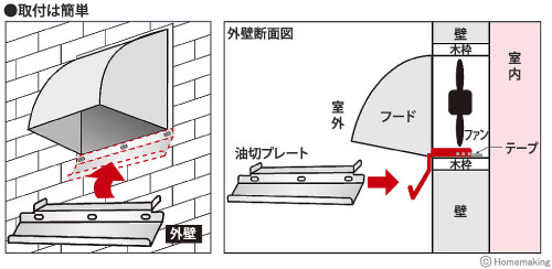 換気扇フード用油切プレート