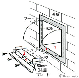 取付け方法
