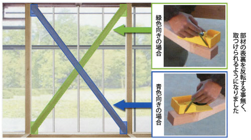 筋交の墨出しができる表裏両面寸法写し