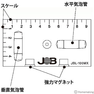 各部名称