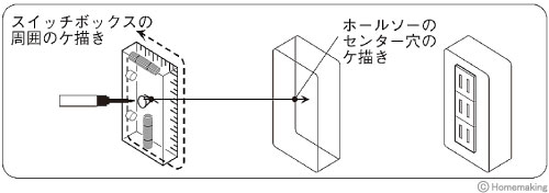 スイッチボックスのヶ描き