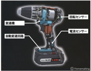 穴あけが手早く、工具への負担も軽減。