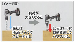 High→Low