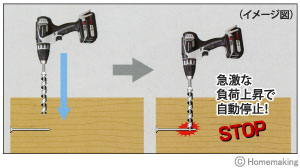 急なロックで自動停止