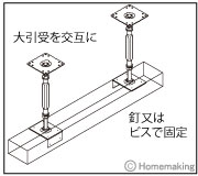 本製品を大引に固定します。