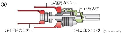 エスロック用拡径シャンクをエスロックシャンクに装着し、止めネジで固定する。